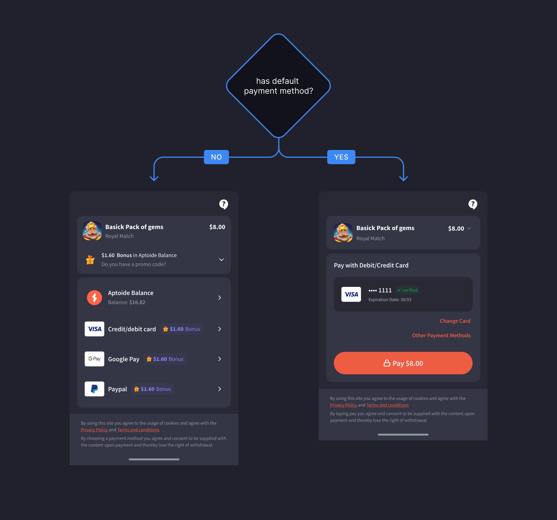Aptoide Wallet Default payment method