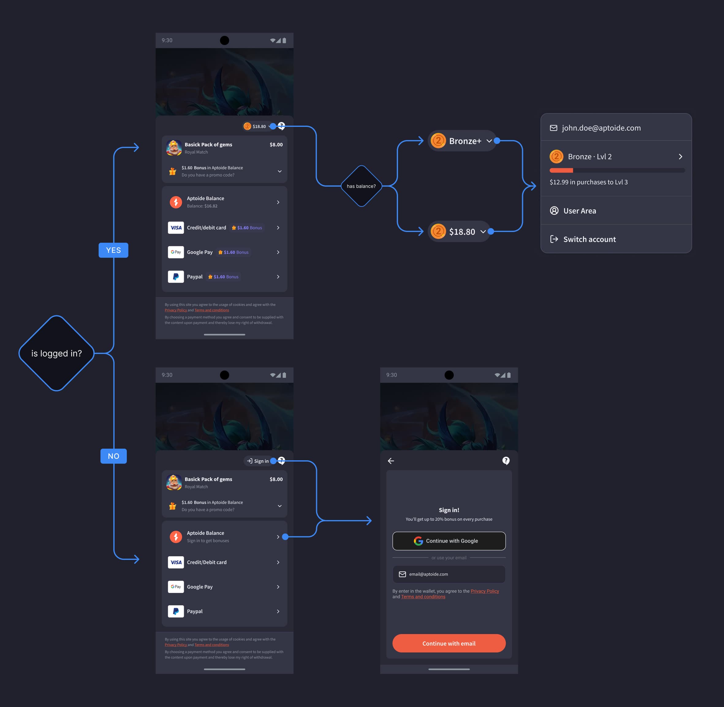 Aptoide Wallet login available in the web flow