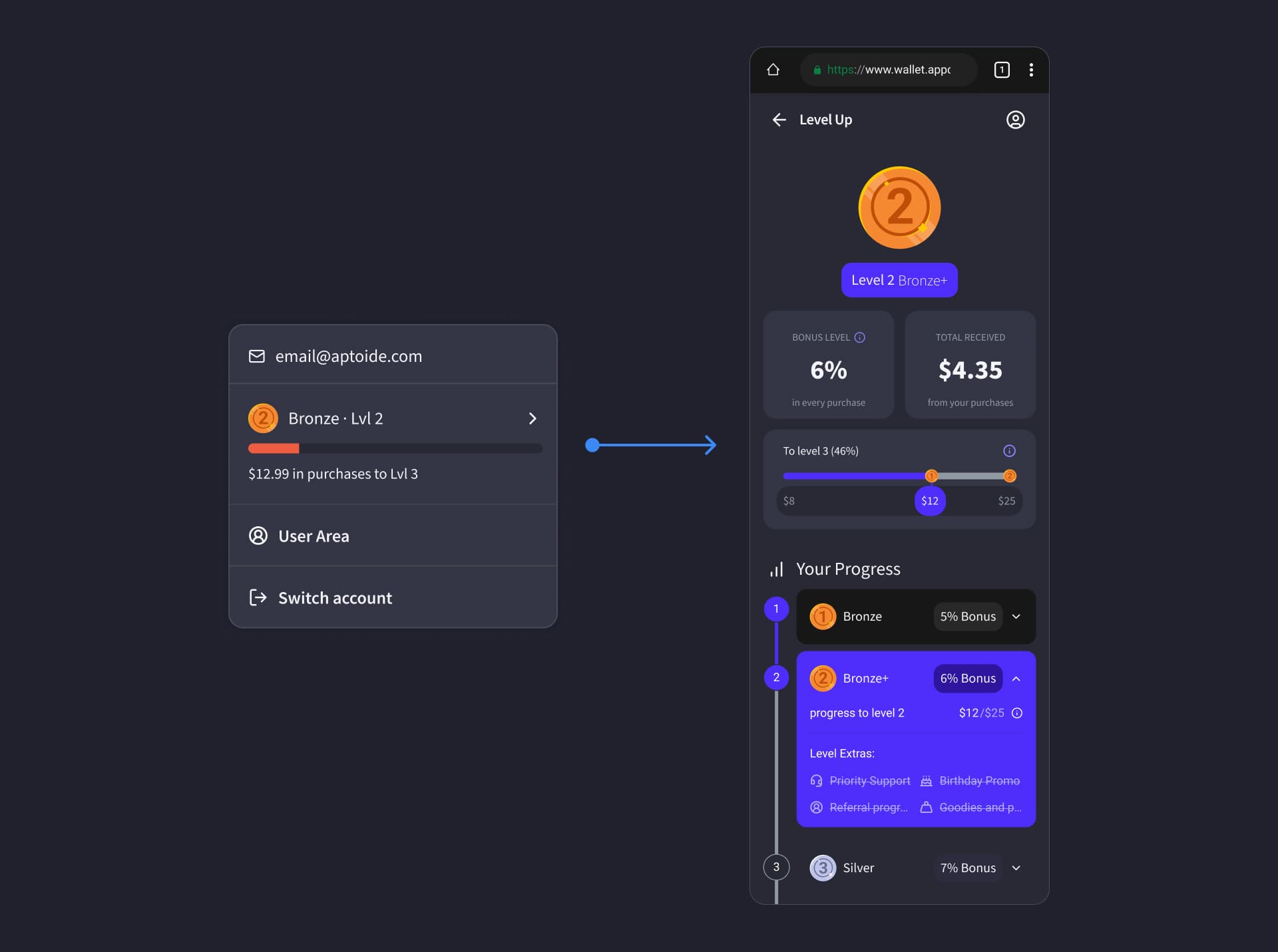 Aptoide Wallet web level up program
